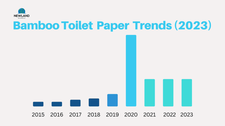Bamboo toilet paper trend (2023)