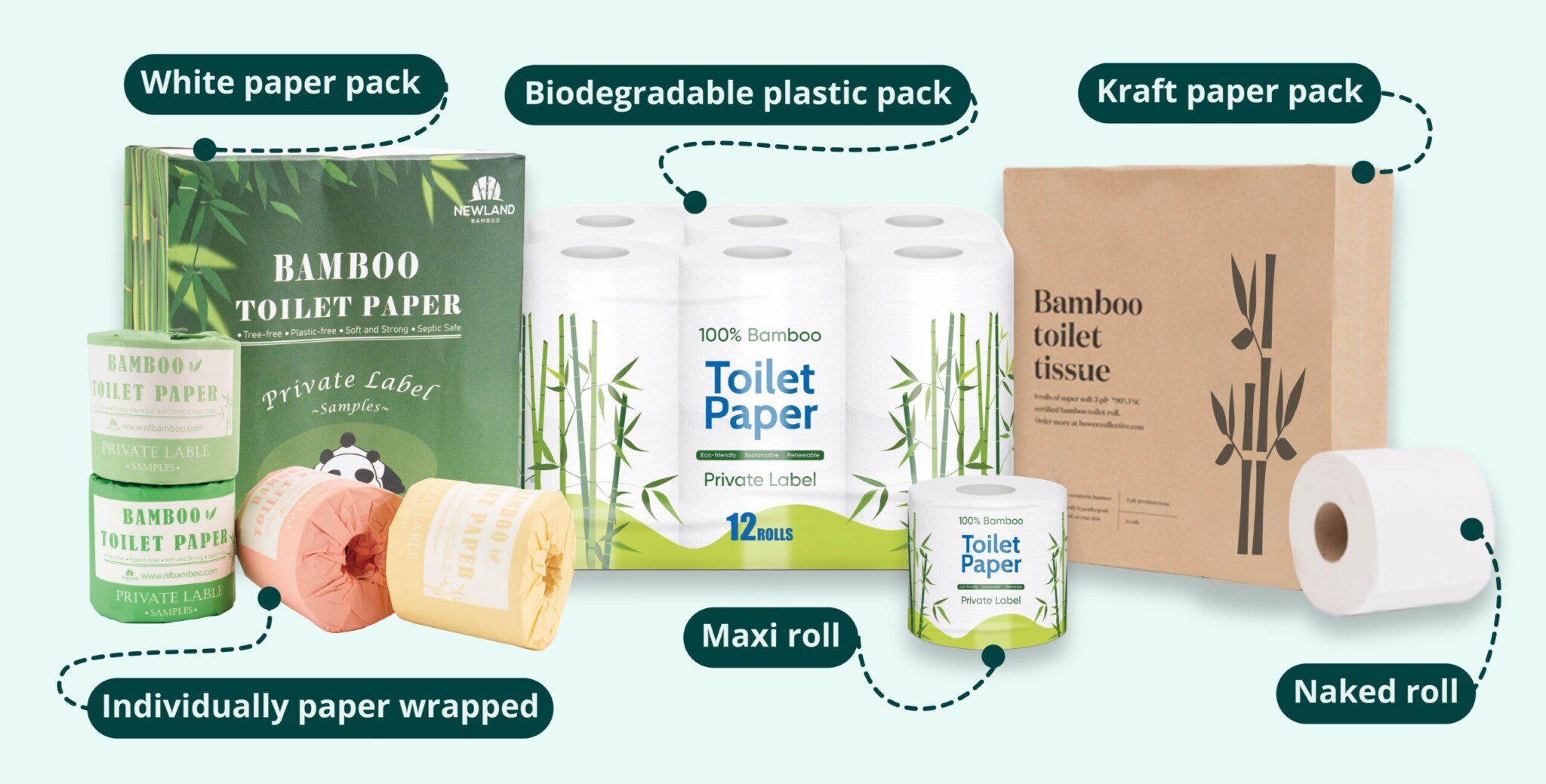 Customized solutions for all your private label toilet paper packaging needs!